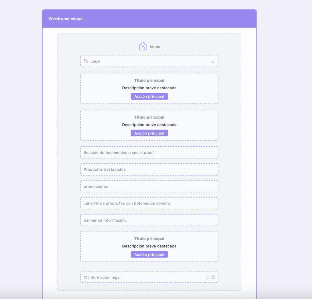 Crear wireframes sin código con Lovable: una herramienta que sorprende Crear wireframes sin código con Lovable: una herramienta que sorprende